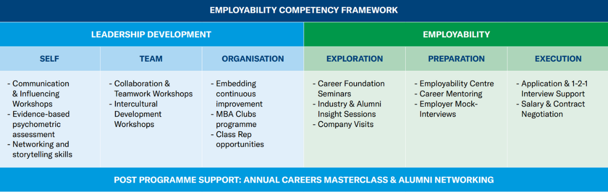 FullTime MBA LEAP